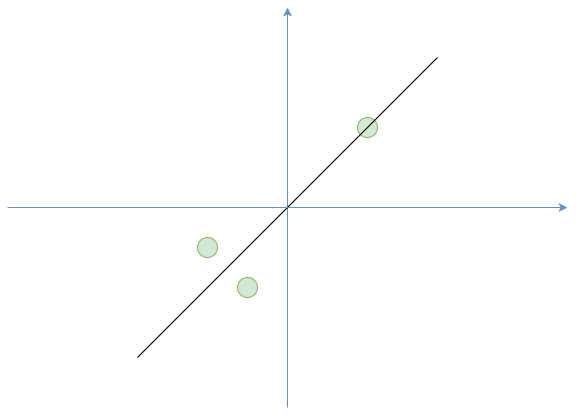 PCA-3