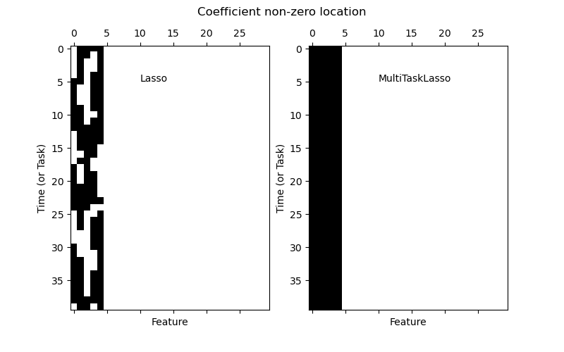 alt coefficient