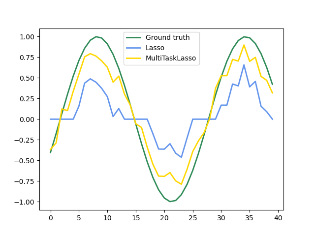 alt time-series